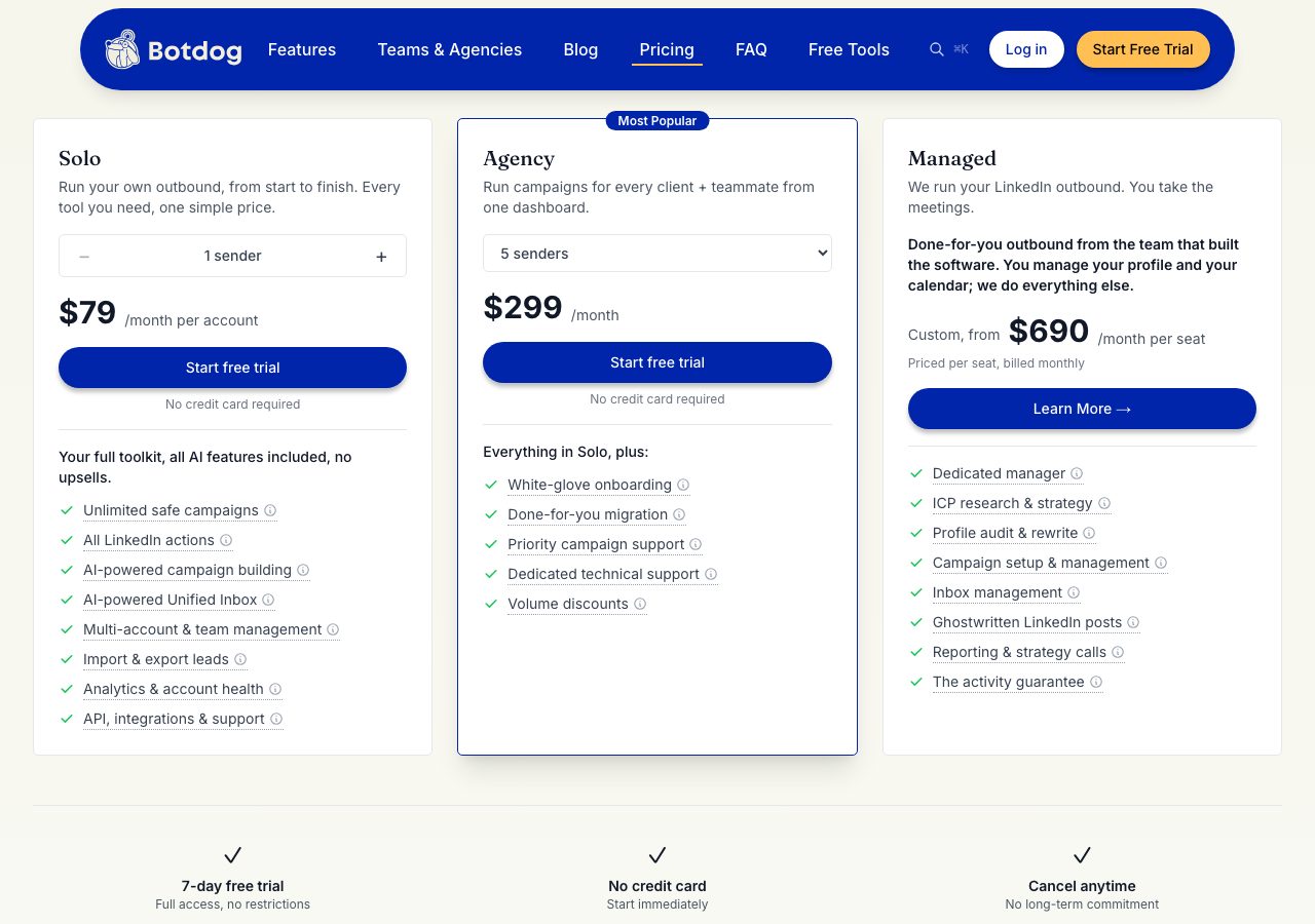 Botdog pricing page on 22 October 2026 on monthly billing showing Solo at $79 a month per account with a sender stepper, Agency at $299 a month for 5 senders marked most popular with a dropdown for larger bundles, and Managed custom from $690 a month per seat, with a 7-day free trial, no credit card and cancel anytime noted below