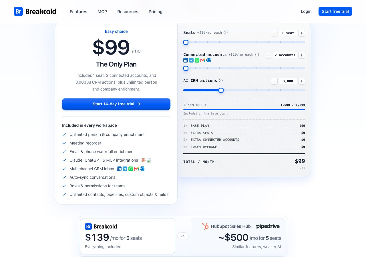 Breakcold pricing page on 22 October 2026 showing a single plan at $99 a month with 1 seat, 2 connected accounts and 3,000 AI CRM actions, sliders for extra seats and accounts at $10 each, a token usage bar, a $99 total per month, and a comparison box pricing Breakcold at $139 a month for 5 seats against about $500 for HubSpot Sales Hub