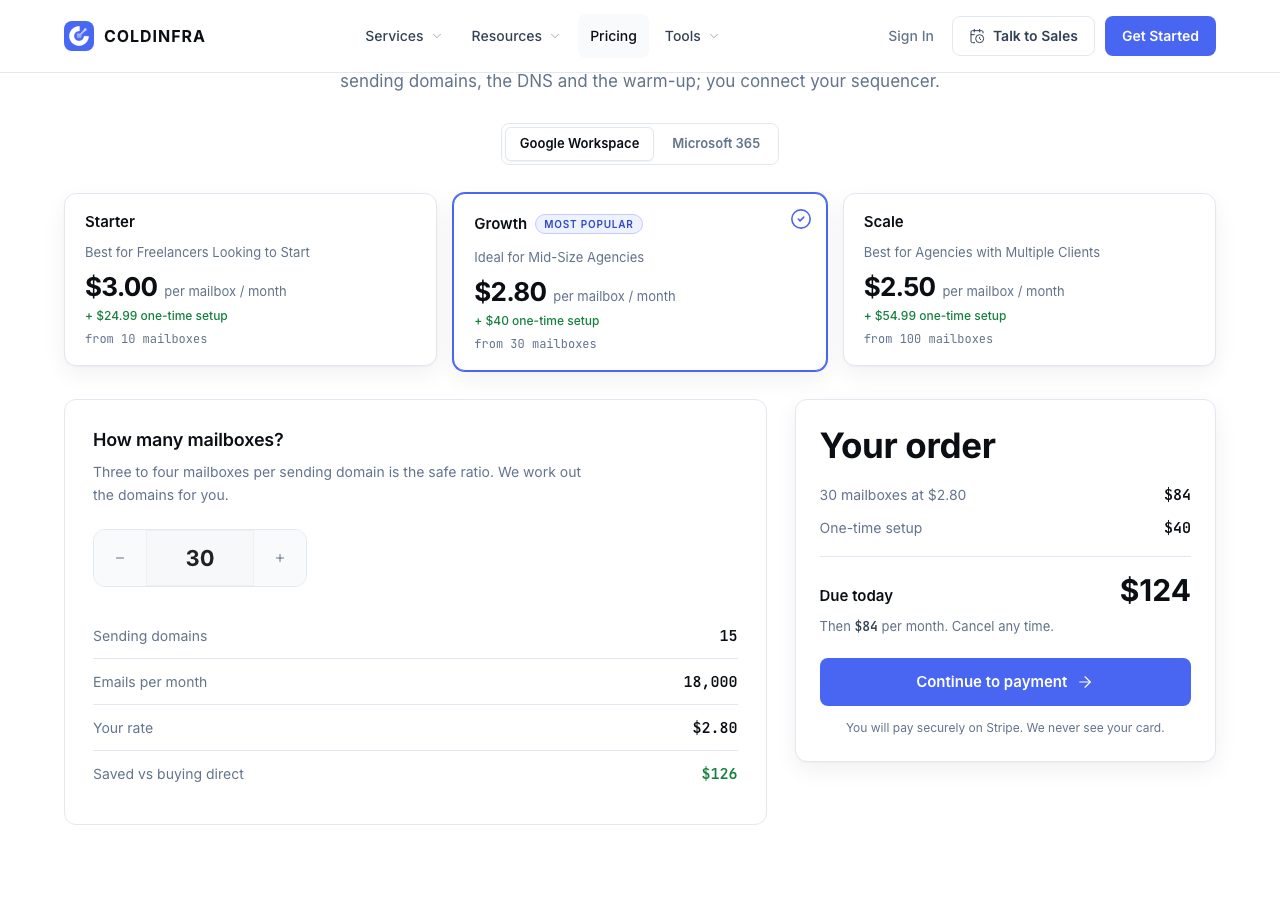 ColdInfra pricing page on 6 October 2026 on the Google Workspace tab, showing Starter at $3 a mailbox a month plus $24.99 setup from 10 mailboxes, Growth at $2.80 plus $40 from 30, Scale at $2.50 plus $54.99 from 100, and the configurator pricing 30 mailboxes at $124 due today then $84 a month