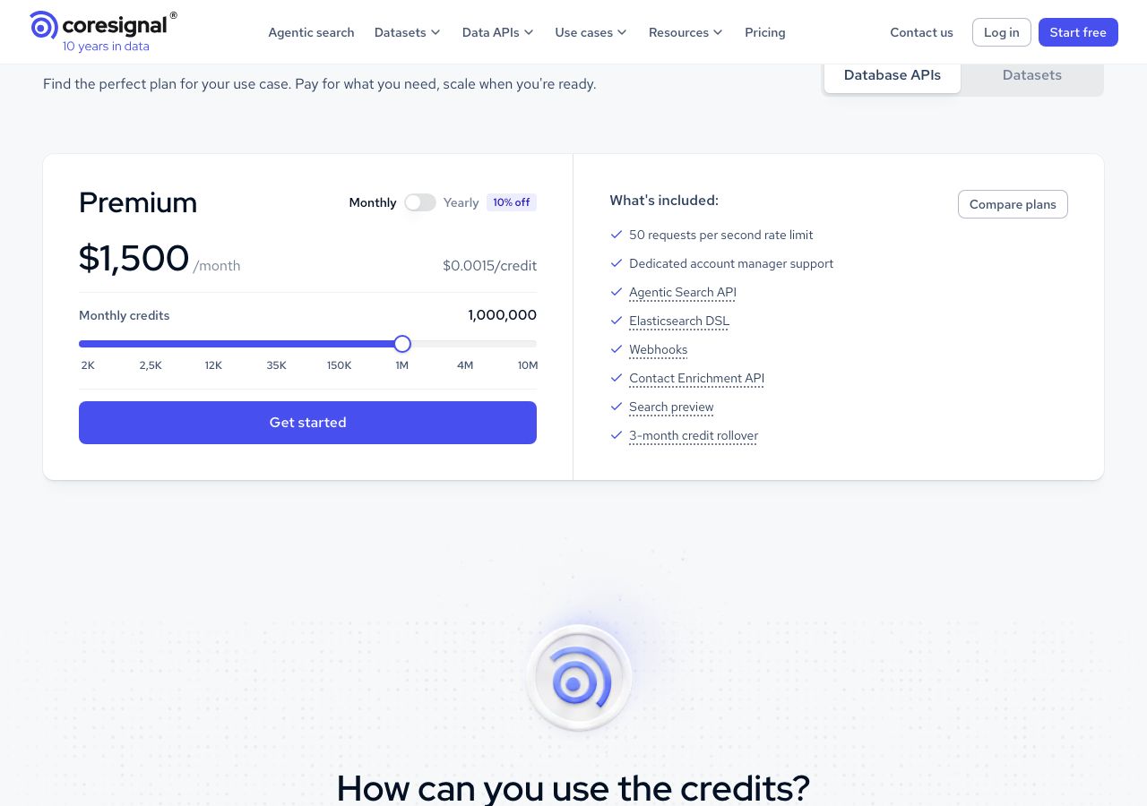 Coresignal pricing page on 13 October 2026 with the Database APIs tab selected, showing the Premium plan at $1,500 a month for 1,000,000 monthly credits at $0.0015 a credit, a credit slider from 2K to 10M, a monthly or yearly toggle with 10% off, and included features from a 50 requests a second rate limit to 3-month credit rollover