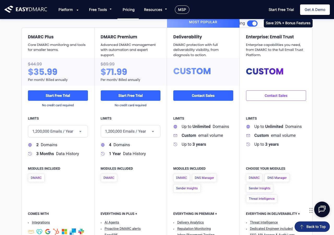 EasyDMARC business pricing page on 9 October 2026 with annual billing selected, showing DMARC Plus at $35.99 a month, down from $44.99, for 2 domains and 1,200,000 emails a year, DMARC Premium at $71.99, down from $89.99, for 4 domains, and custom Deliverability and Enterprise tiers