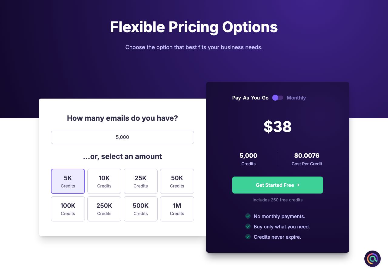 Emailable pricing page on 13 October 2026 with 5,000 credits selected: $38 pay-as-you-go, $0.0076 a credit, 250 free credits, credits never expire, and a toggle to a monthly subscription