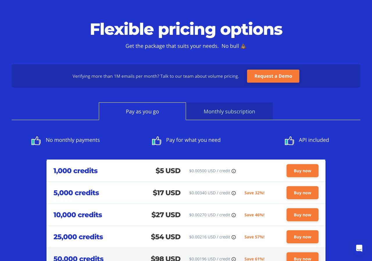 EmailListVerify pricing page on 13 October 2026 on the pay-as-you-go tab, showing 1,000 credits for $5 at $0.005 a credit, 5,000 for $17, 10,000 for $27, 25,000 for $54 and 50,000 for $98, with a monthly subscription tab