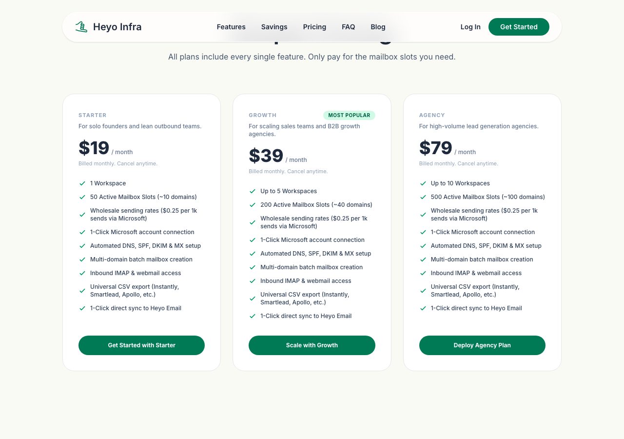 Heyo Infra pricing section on 6 October 2026 showing Starter at $19 a month for 50 mailbox slots, Growth at $39 for 200 and Agency at $79 for 500, each with wholesale Microsoft sending at $0.25 per 1,000 emails, automated DNS and IMAP webmail