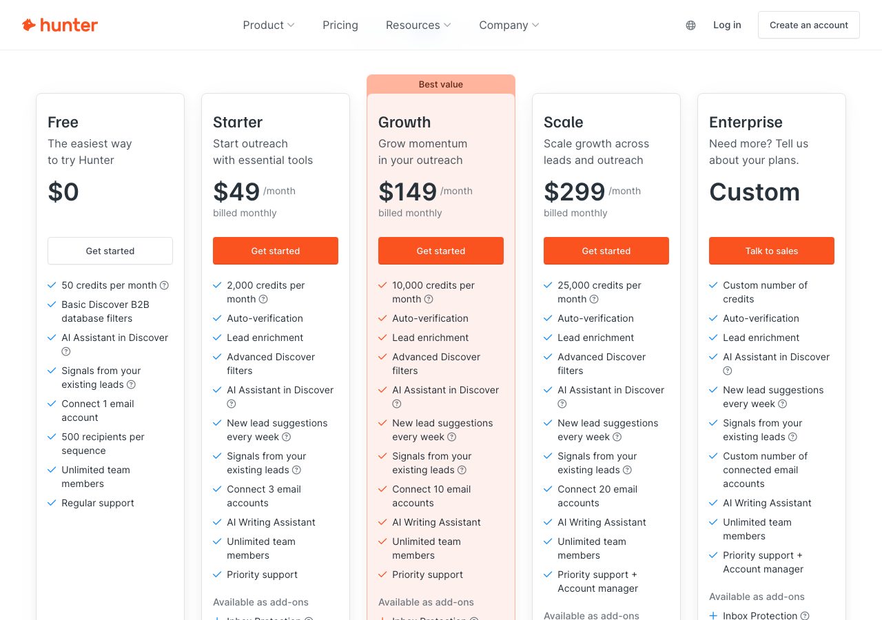 Hunter pricing page on 22 October 2026 on monthly billing showing Free at $0 with 50 credits a month and one email account, Starter at $49 a month with 2,000 credits and three email accounts, Growth at $149 marked best value with 10,000 credits and ten accounts, Scale at $299 with 25,000 credits and twenty accounts, and Enterprise custom, all with unlimited team members
