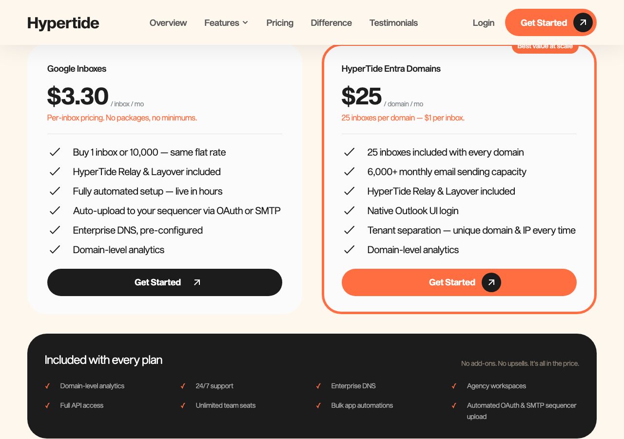 Hypertide pricing page on 5 October 2026 showing Google inboxes at $3.30 an inbox a month with no minimum and Hypertide Entra domains at $25 a domain a month with 25 inboxes