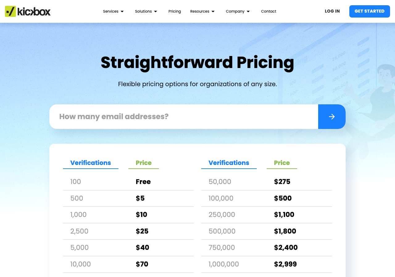 Kickbox pricing page on 13 October 2026 headed Straightforward Pricing, with a box asking how many email addresses and a two-column table from 100 verifications free and 500 for $5 up to 1,000,000 for $2,999