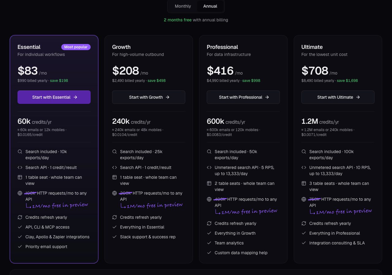 LeadMagic pricing page on 22 October 2026 with the annual toggle selected and two months free, showing Essential at $83 a month for 60,000 credits a year, Growth at $208 for 240,000, Professional at $416 for 600,000 and Ultimate at $708 for 1.2 million, each listing table seats, a search API at one credit a result and HTTP requests now a million a month free in preview