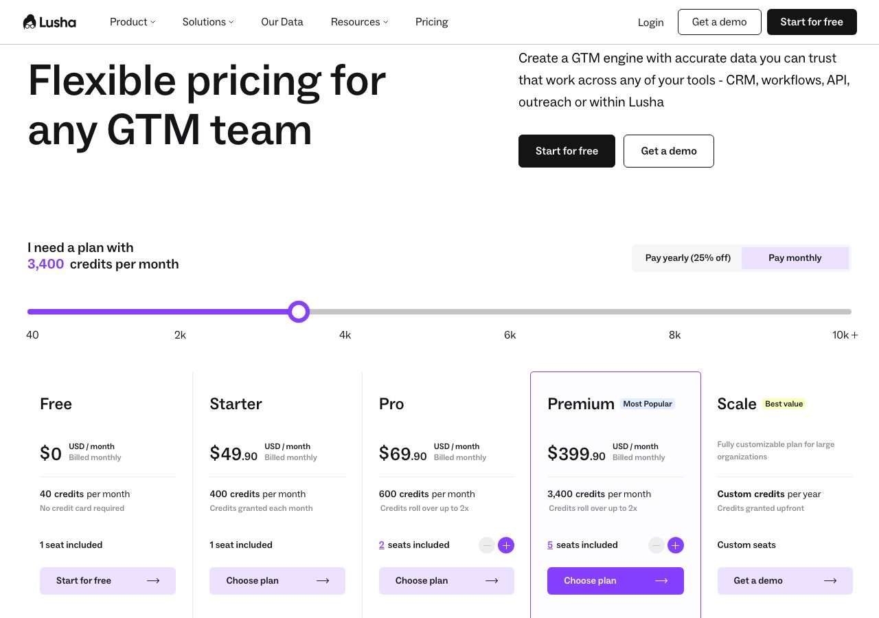 Lusha pricing page on 22 October 2026 with monthly billing selected and a credit slider at 3,400 credits a month, showing Free at $0 with 40 credits and one seat, Starter at $49.90 with 400 credits and one seat, Pro at $69.90 with 600 credits and two seats, Premium at $399.90 marked most popular with 3,400 credits and five seats, and Scale with custom credits and seats