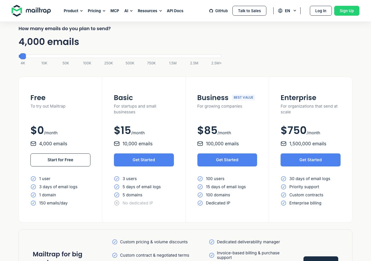 Mailtrap Email API/SMTP pricing page on 6 October 2026 with the volume slider at 4,000 emails, showing Free at $0, Basic at $15 a month for 10,000 emails, Business at $85 for 100,000 with a dedicated IP, and Enterprise at $750 for 1.5 million