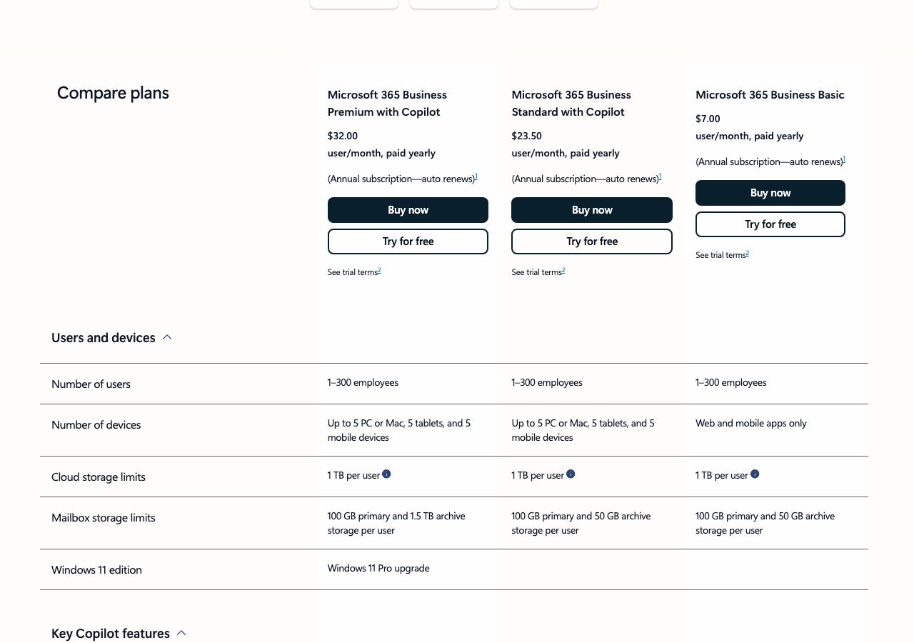 Microsoft 365 business plan comparison on 8 October 2026 showing Business Premium with Copilot at $32.00, Business Standard with Copilot at $23.50 and Business Basic at $7.00 a user a month paid yearly, with 100 GB mailboxes