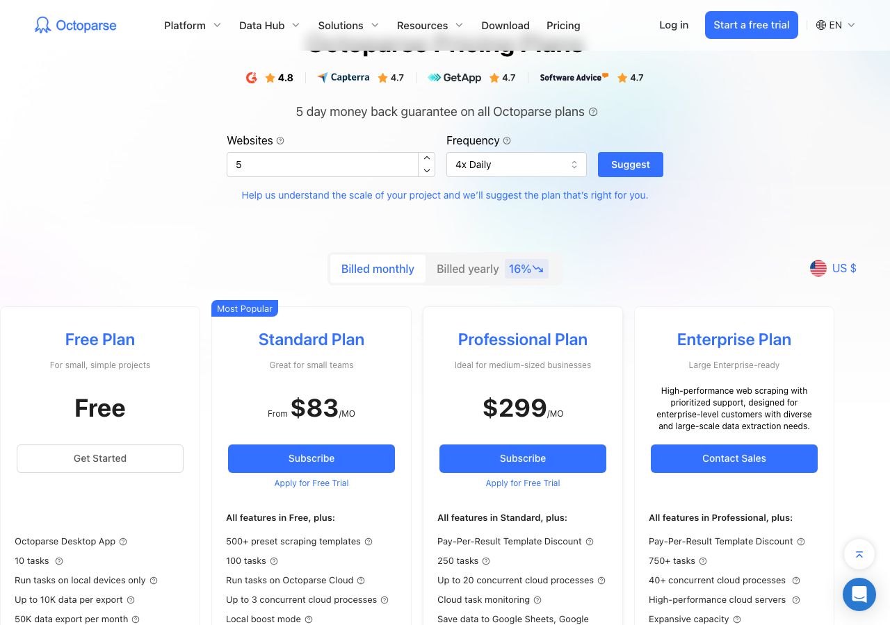 Octoparse pricing page on 12 October 2026 on monthly billing, showing the Free plan, Standard from $83 a month, Professional at $299 a month and a custom Enterprise plan, with a 5-day money back guarantee and a 16% yearly discount