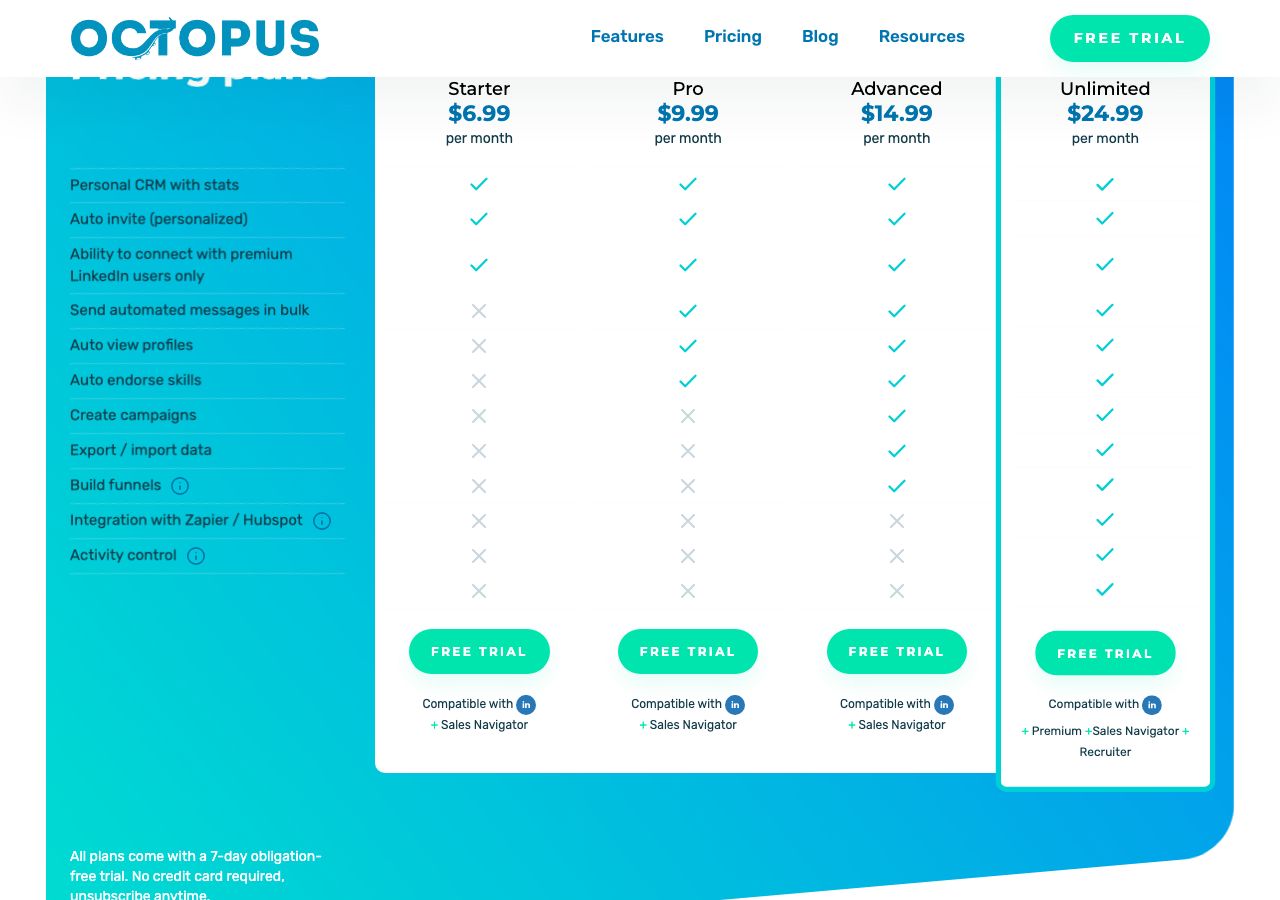 Octopus CRM pricing table on 13 October 2026 on annual billing, showing Starter at $6.99 a month, Pro at $9.99, Advanced at $14.99 and Unlimited at $24.99, with ticks for CRM, auto invite, bulk messages, profile views, endorsements, campaigns, export, funnels, Zapier and HubSpot integration and activity control