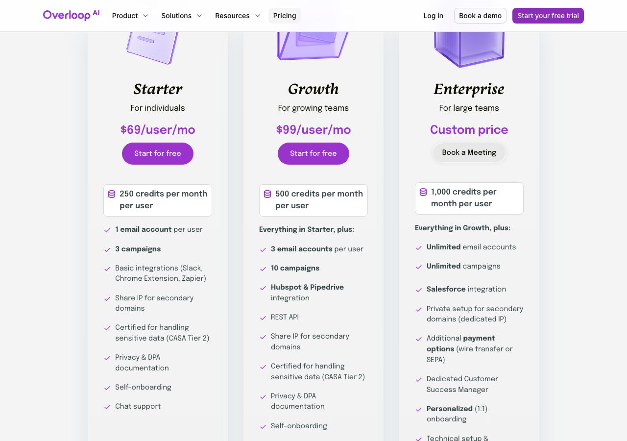 Overloop pricing page on 22 October 2026 showing Starter at $69 per user a month with 250 credits, one email account and three campaigns, Growth at $99 with 500 credits, three email accounts, ten campaigns, HubSpot and Pipedrive and a REST API, and Enterprise at a custom price with 1,000 credits, unlimited accounts, Salesforce and a dedicated IP
