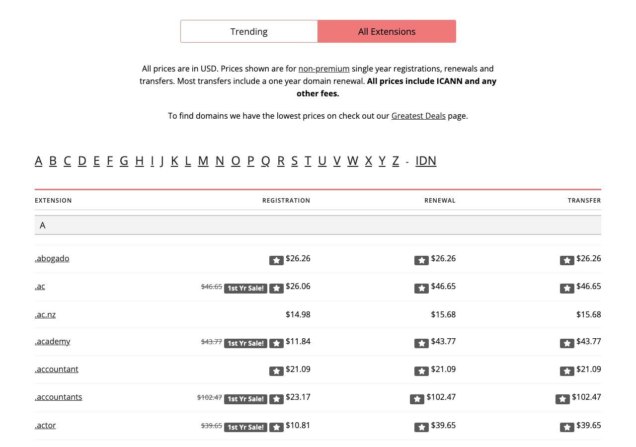 Porkbun domain pricing page on 6 October 2026 with the All Extensions tab open, the note that prices are in USD for single-year registrations, renewals and transfers including ICANN fees, and the start of the table with registration, renewal and transfer columns and first-year sale badges