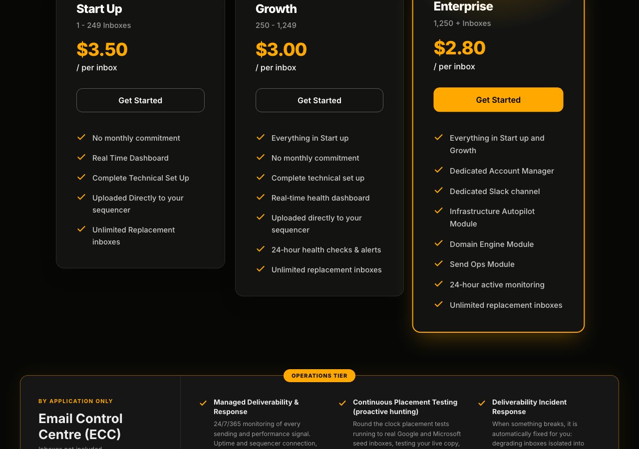 Premium Inboxes pricing page on 1 October 2026 showing Start Up at $3.50, Growth at $3.00 and Enterprise at $2.80 per inbox, each with unlimited replacement inboxes, and the Email Control Centre operations tier below