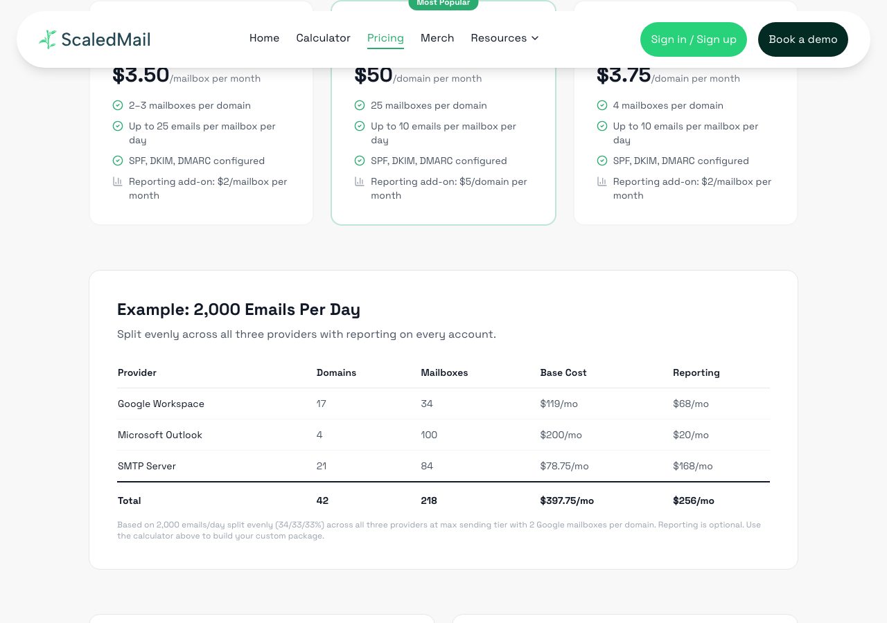 ScaledMail pricing page on 30 September 2026: Google Workspace at $3.50 per mailbox per month with 2 to 3 mailboxes per domain and up to 25 emails a day, Microsoft Outlook at $50 per domain for 25 mailboxes at 10 a day, SMTP at $3.75 per domain for 4 mailboxes, and a worked example of 2,000 emails a day at $397.75 plus $256 for reporting