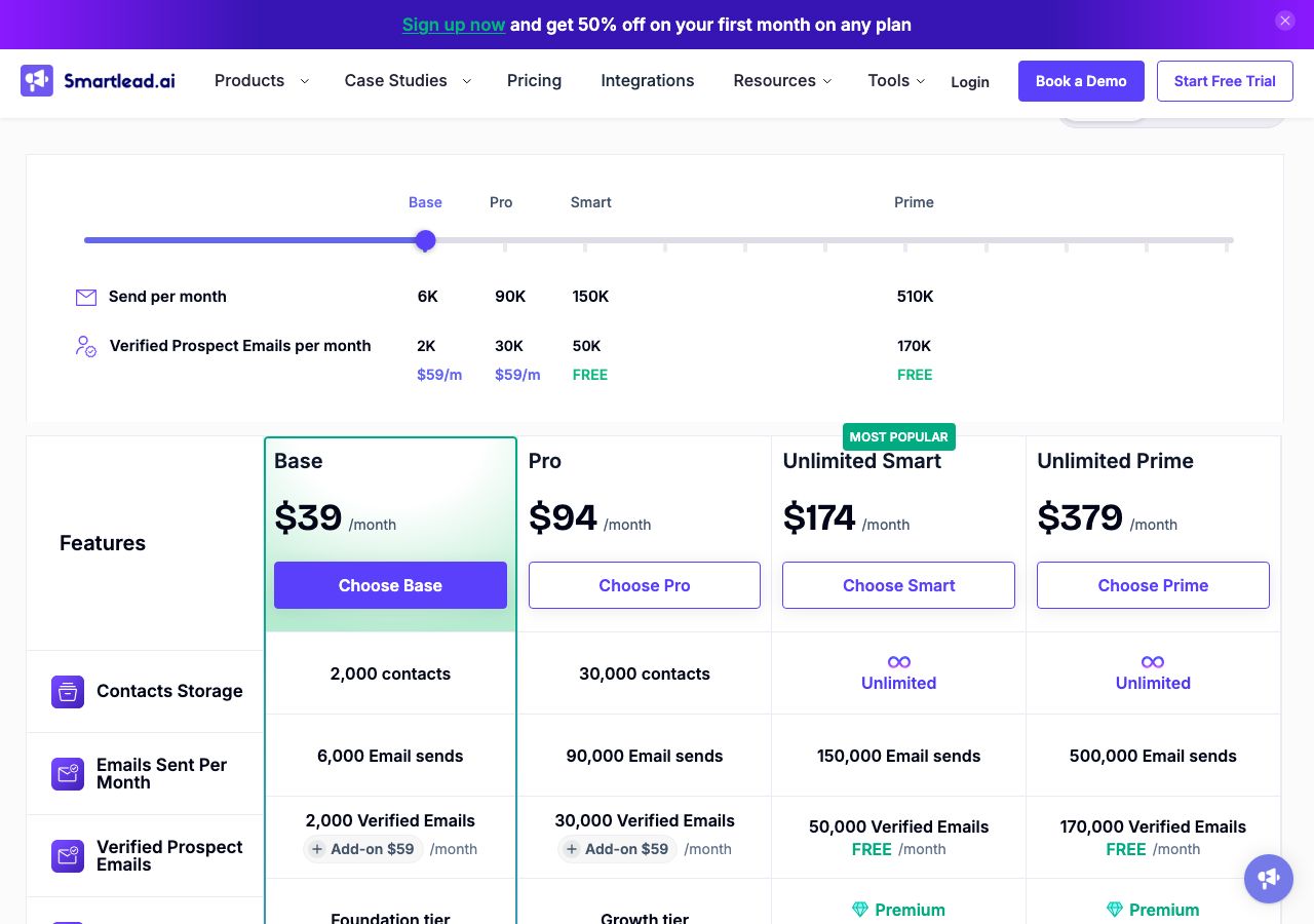 Smartlead pricing page on 6 October 2026 on monthly billing, showing Base at $39 a month, Pro at $94, Unlimited Smart at $174 and Unlimited Prime at $379, with contacts, sends and verified emails per plan and a 50% off first month banner