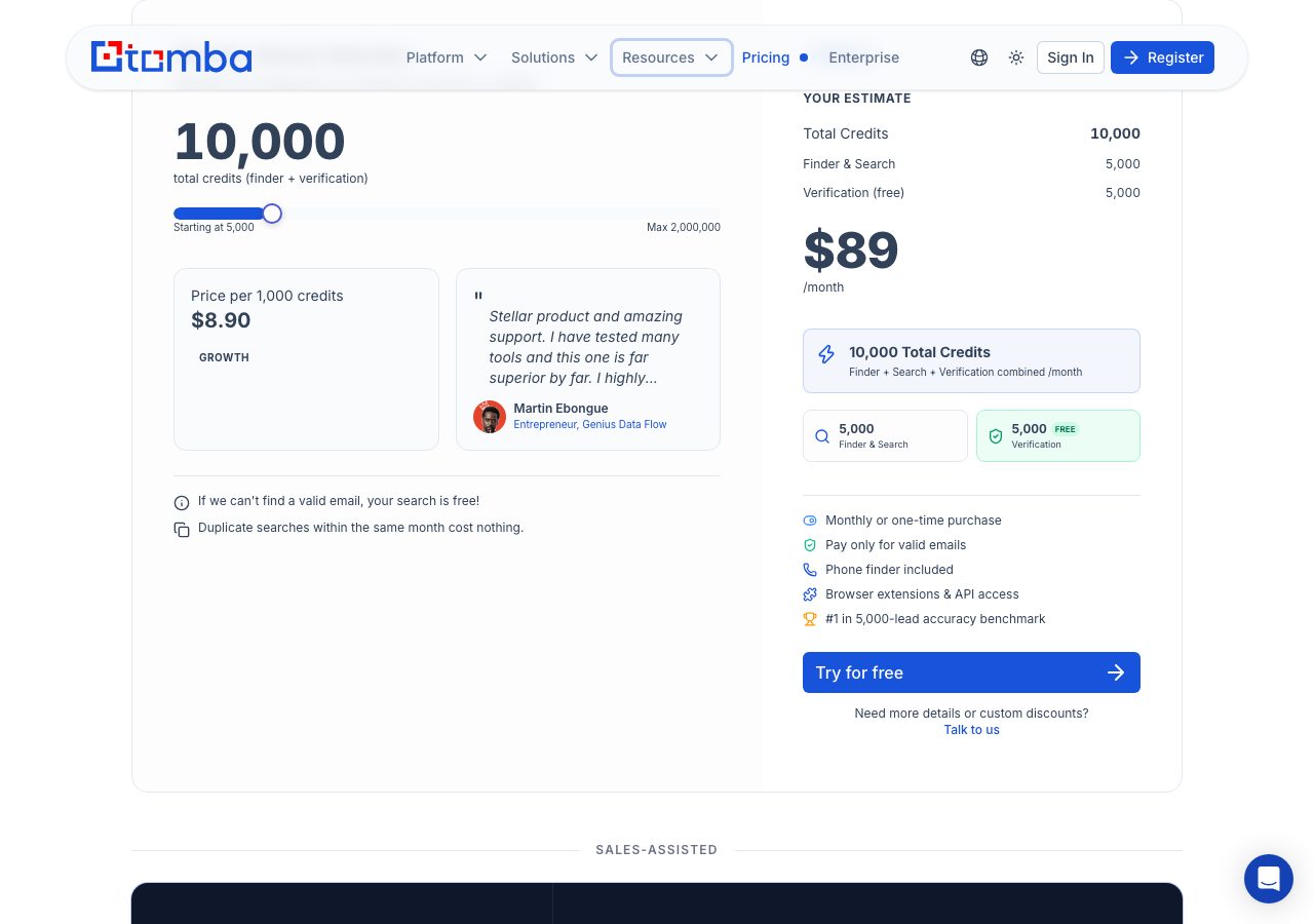 Tomba pricing calculator on 6 October 2026 with the slider at 10,000 credits, showing the Growth tier at $89 a month, $8.90 per 1,000 credits, split into 5,000 finder and 5,000 free verification credits