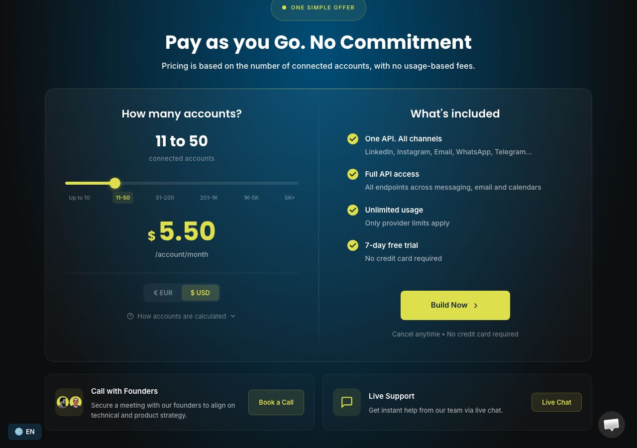 Unipile API pricing page on 9 October 2026 showing the connected-accounts slider at 11 to 50 accounts priced at $5.50 an account a month in US dollars, with tiers from up to 10 accounts to 5,000 or more, and the included features: all channels, full API access, unlimited usage and a 7-day free trial