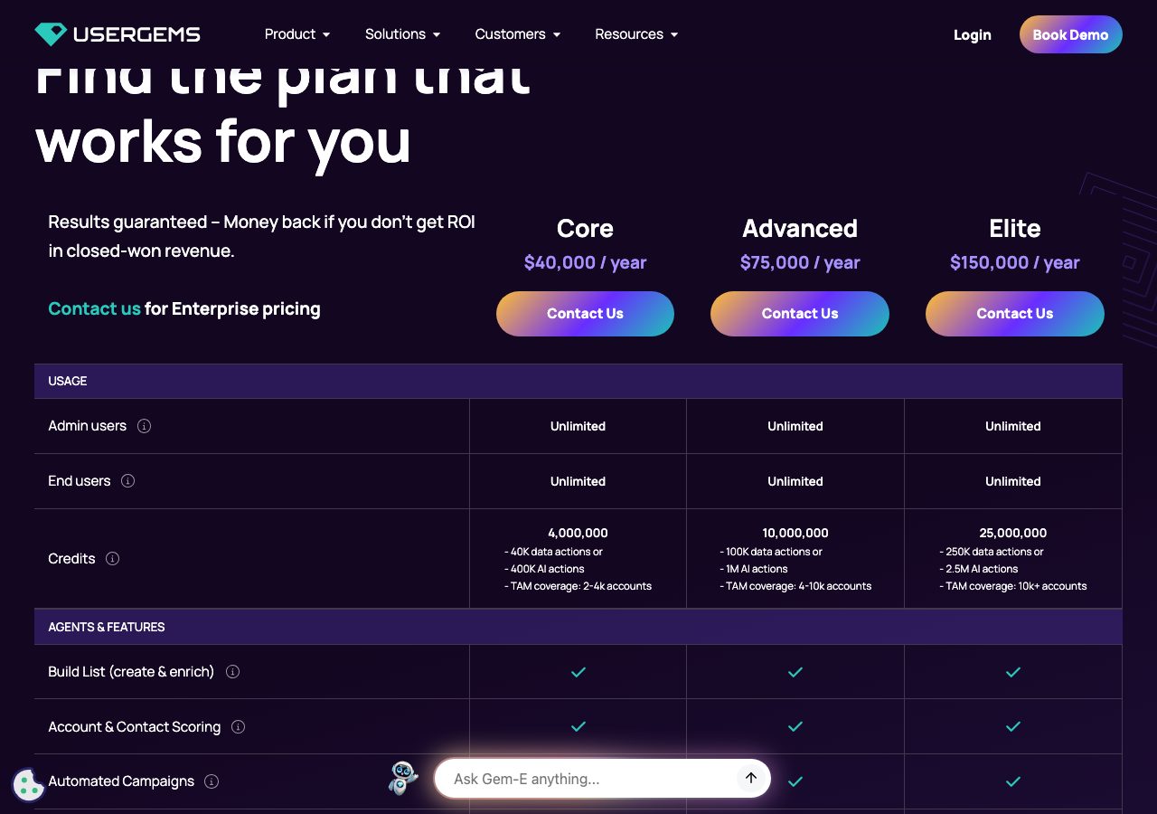 UserGems pricing page on 6 October 2026 showing Core at $40,000 a year, Advanced at $75,000 and Elite at $150,000, unlimited admin and end users, 4, 10 and 25 million credits, and a money-back guarantee if there is no ROI in closed-won revenue