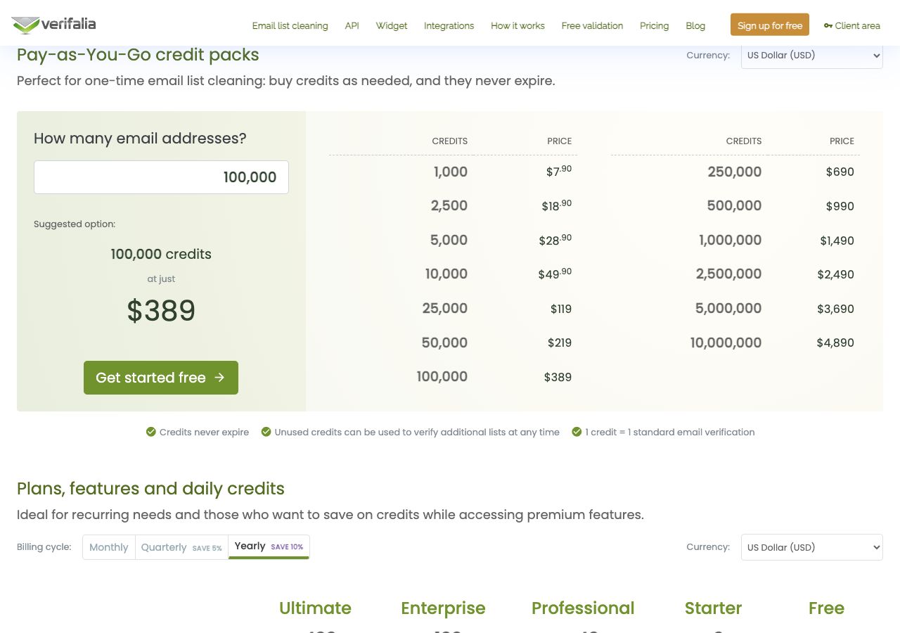 Verifalia pricing page on 12 October 2026 showing pay-as-you-go credit packs in US dollars from 1,000 credits at $7.90 to 10,000,000 at $4,890, with 100,000 credits suggested at $389, and the plan table starting below