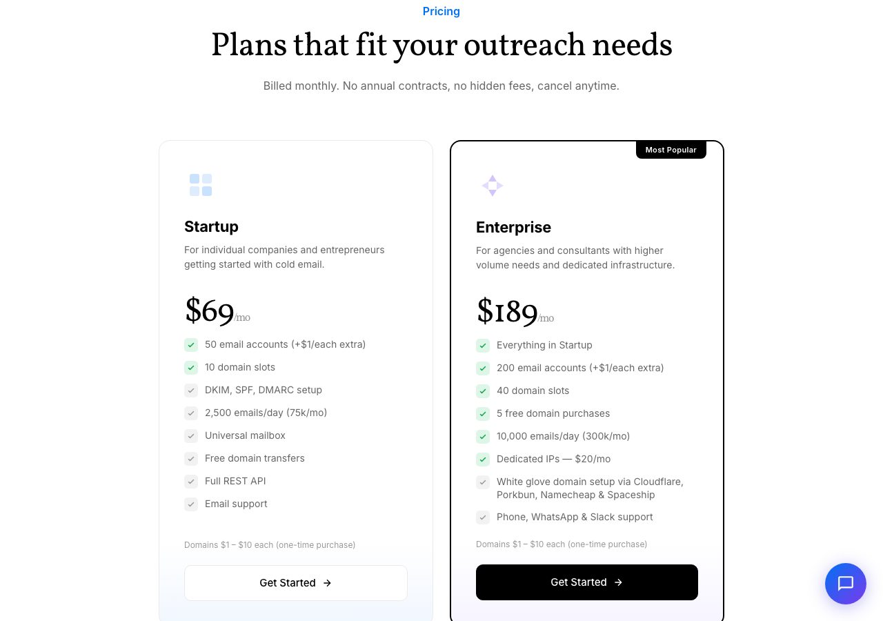 Winnr pricing section on 6 October 2026 showing the Startup plan at $69 a month for 50 email accounts and the Enterprise plan at $189 a month for 200 accounts, with domains at $1 to $10 each