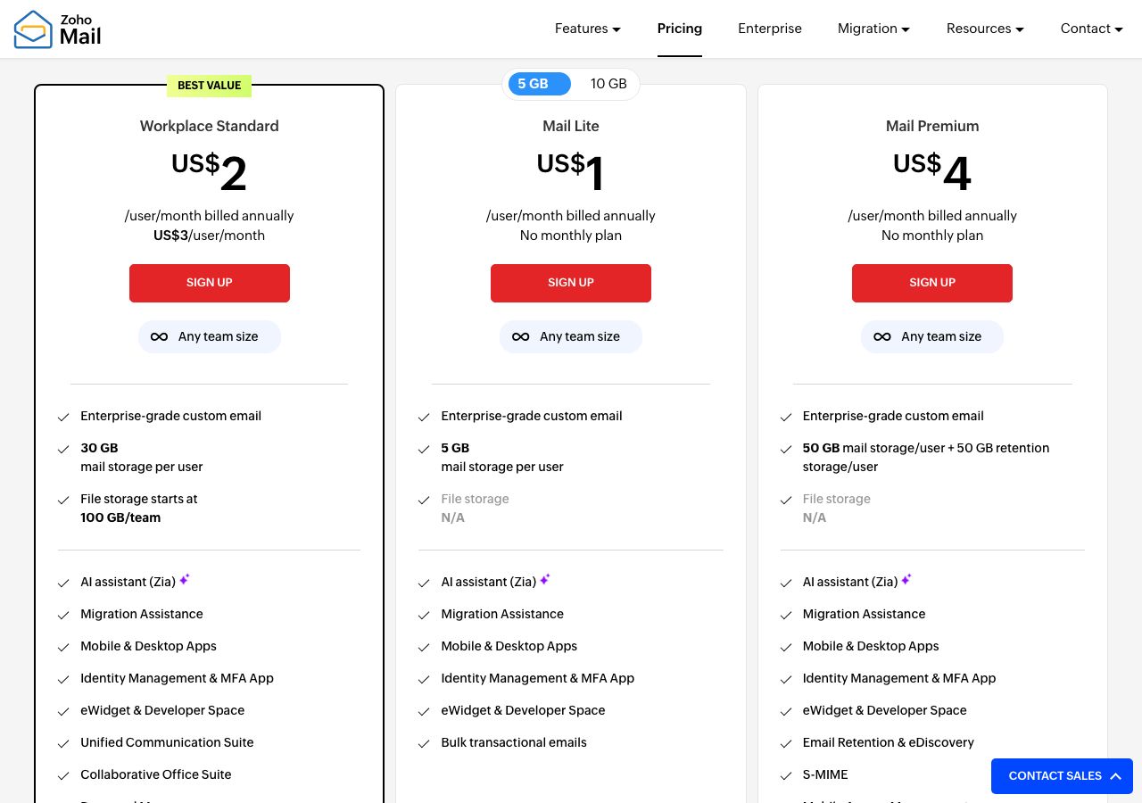 Zoho Mail pricing page on 6 October 2026 showing Workplace Standard at US$2 a user a month billed annually or $3 monthly, Mail Lite at US$1 billed annually with no monthly plan, and Mail Premium at US$4 billed annually