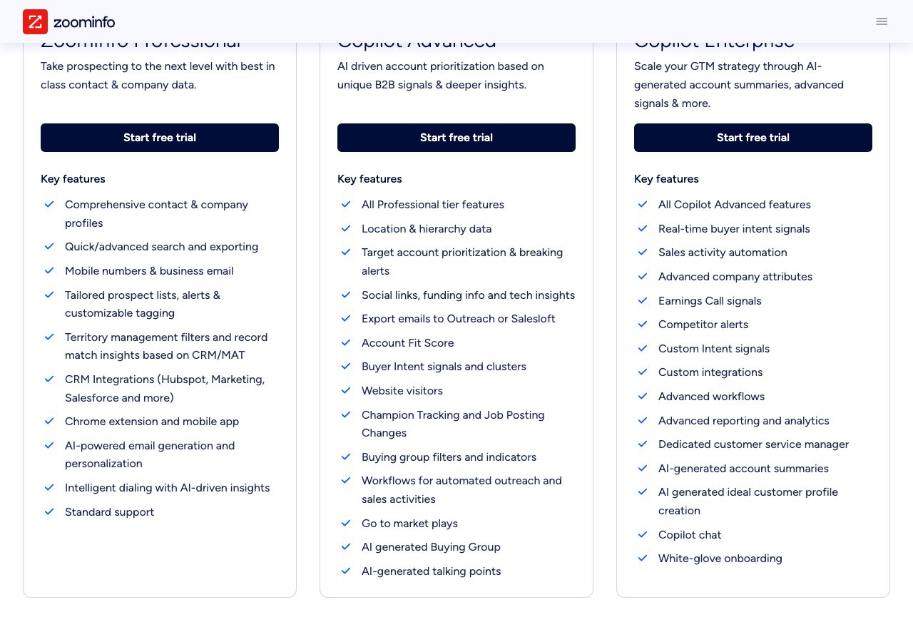 ZoomInfo pricing page on 5 October 2026 showing three tiers, ZoomInfo Professional, Copilot Advanced and Copilot Enterprise, each with a free-trial button and a feature list but no prices